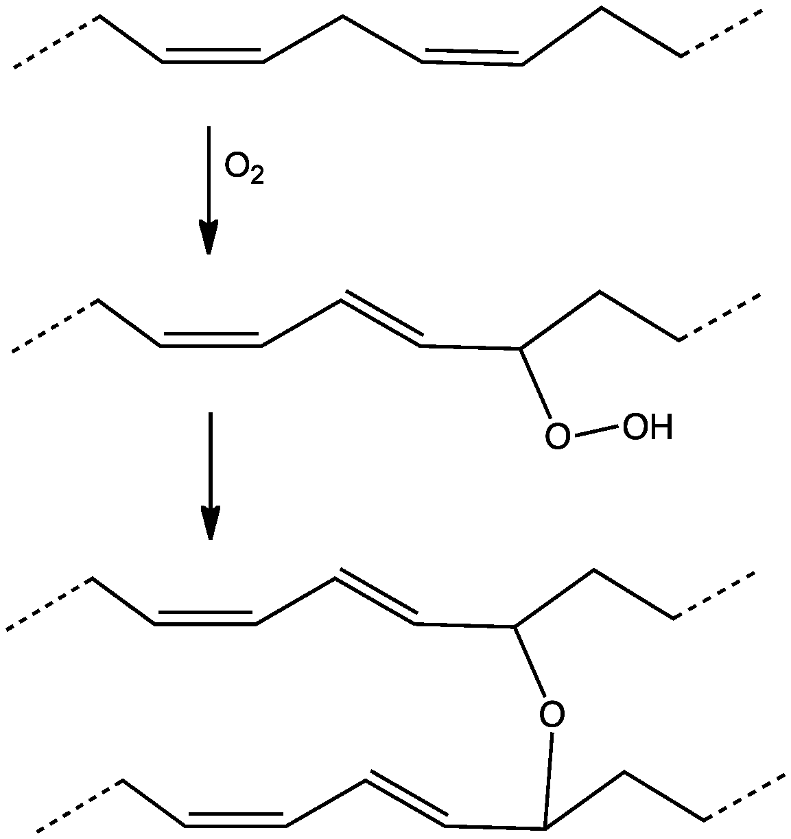 Séchage et siccativité